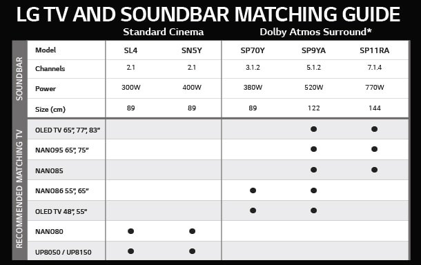 Soundbar comparison hot sale